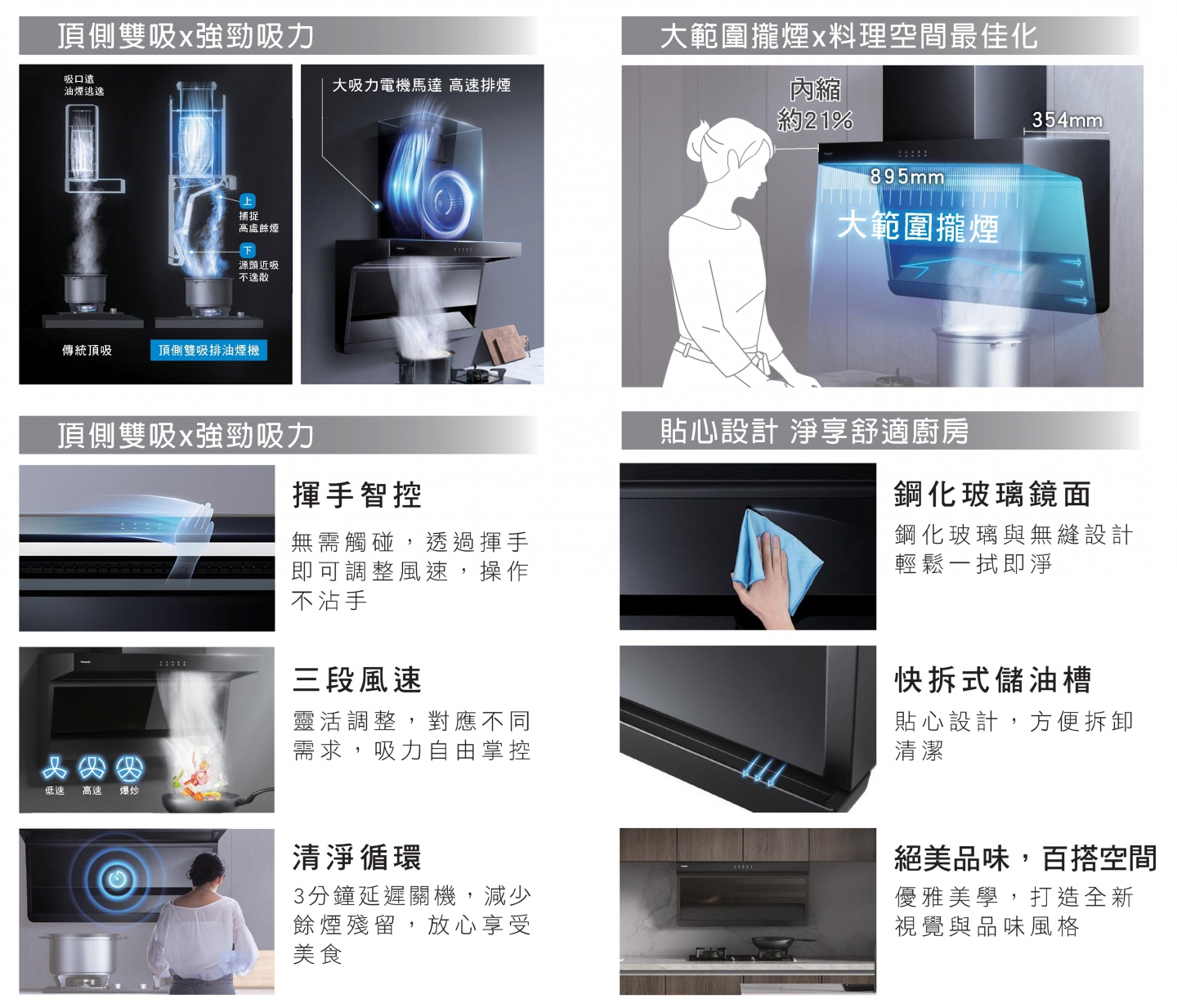 頂側雙吸排油煙機